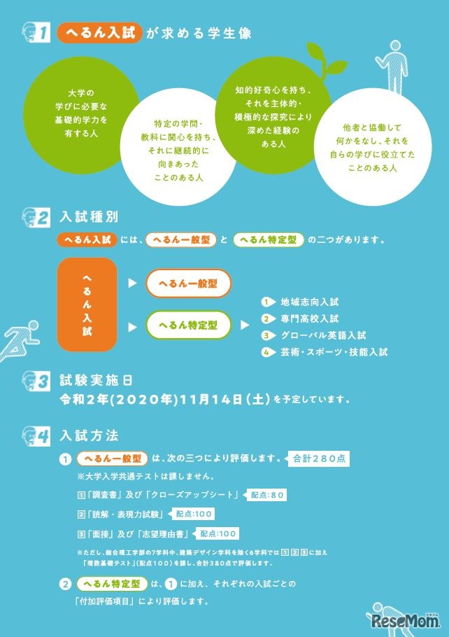 へるん入試の概要