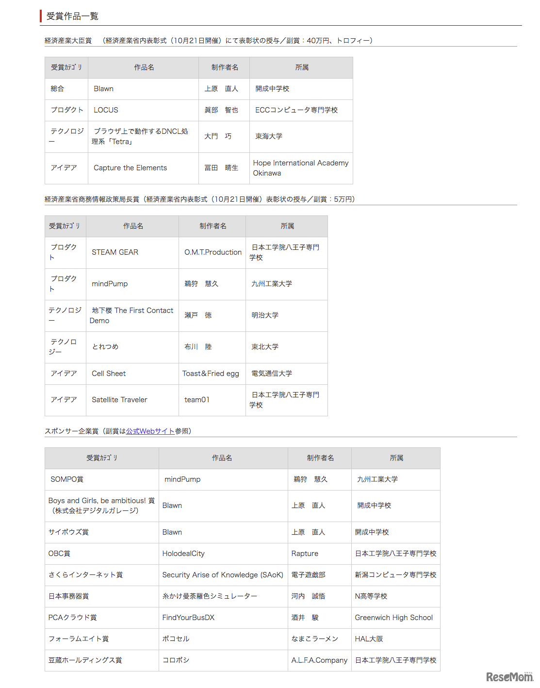 U-22プログラミング・コンテスト2019　受賞作品一覧