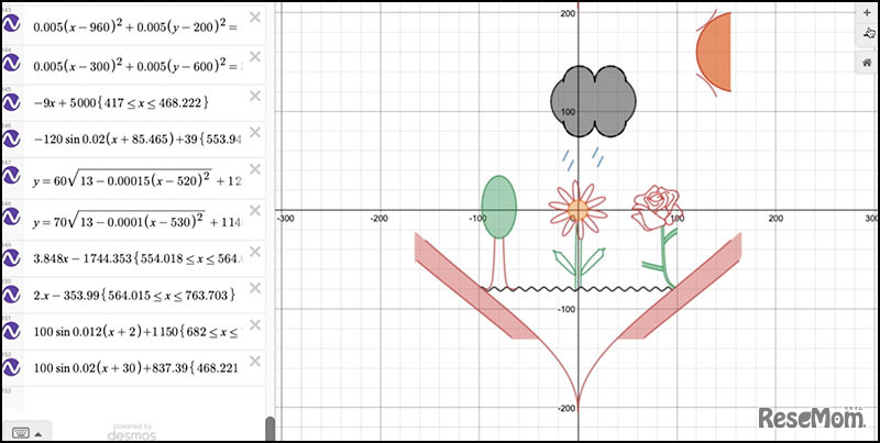 アプリ甲子園2019　デジタルアートパフォーマンス部門 決勝大会進出作品「アートグラフ」