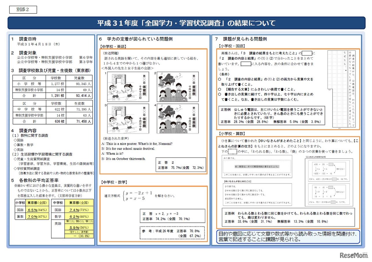 2019年度「全国学力・学習状況調査」の結果について