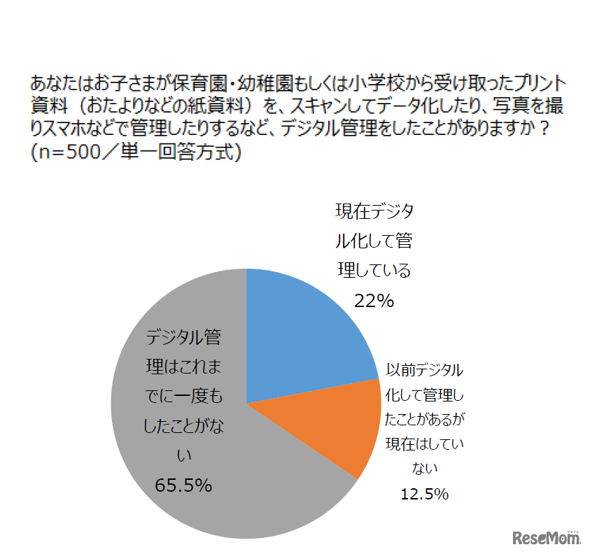 プリント管理の方法として、デジタル管理をしているか　(c) 2019 Adobe Inc. All rights reserved. Adobe, Adobe Creative Cloud, Adobe Document Cloud, Adobe Experience Cloud, and the Adobe logo are either registered trademarks or trademarks of Adobe Inc. (or one of its subsidiaries) in the United States and/or other countries. All other trademarks are the property of their respective owners.