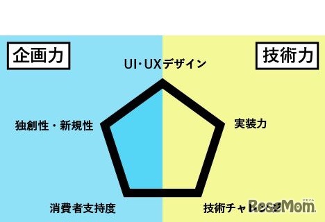 アプリ甲子園2019