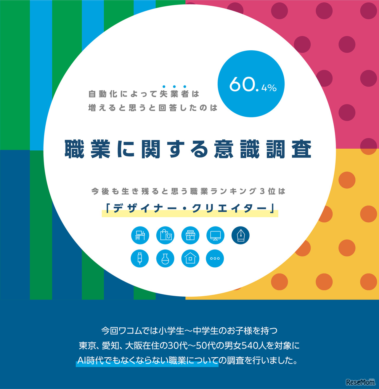 職業に関する意識調査