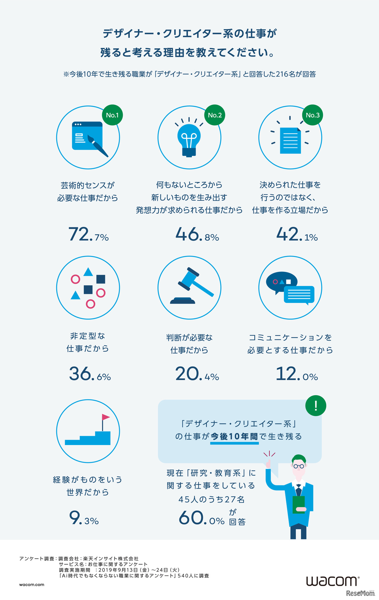 「デザイナー・クリエイター系」の仕事が残ると考える理由