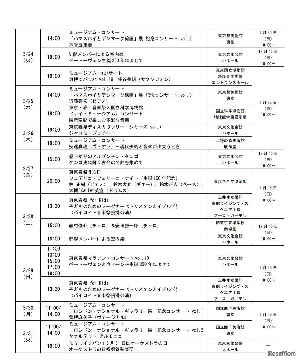 公演一覧表（3月）