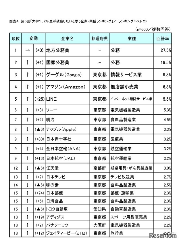 ランキングベスト20