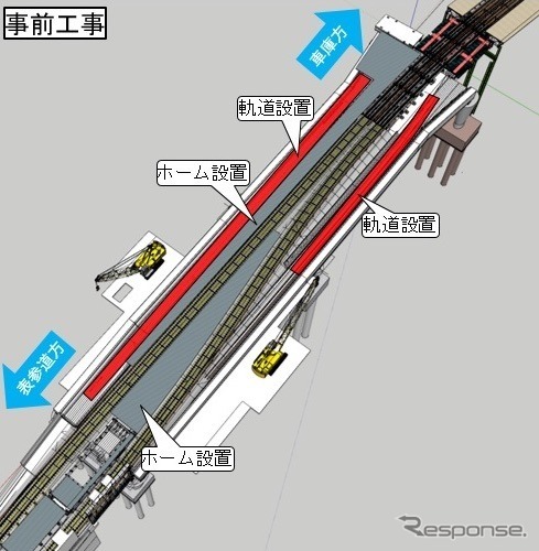 事前工事を含む7日間の工事プロセス。