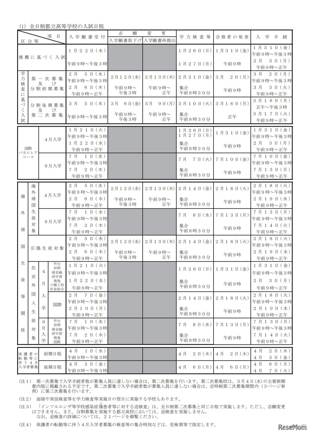 全日制都立高等学校の入試日程