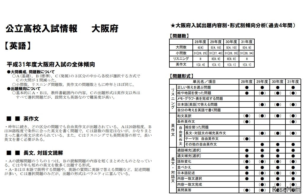 大阪府立高校入試情報「英語」
