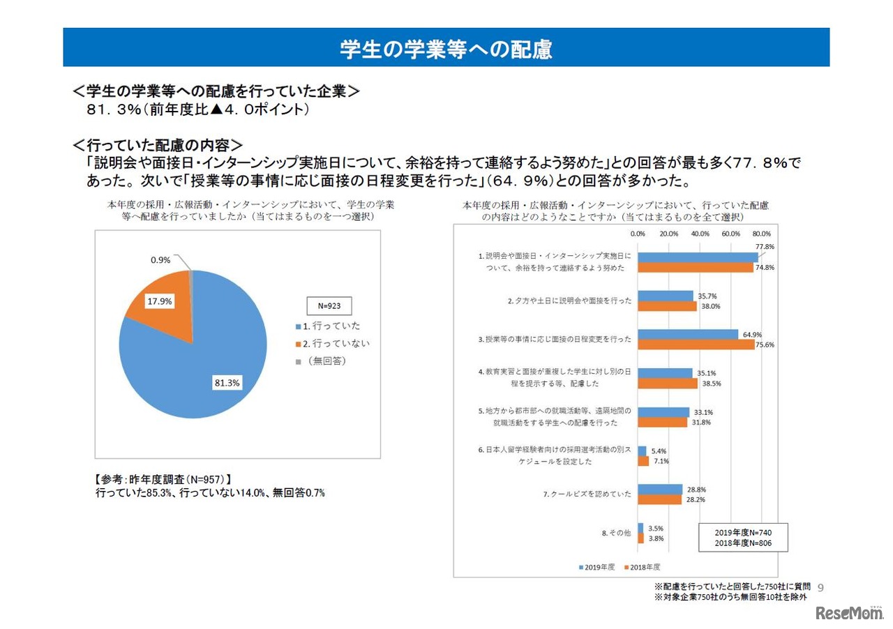 学生の学業などへの配慮（企業調査）