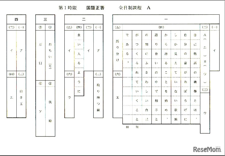 2012年公立入試解答速報