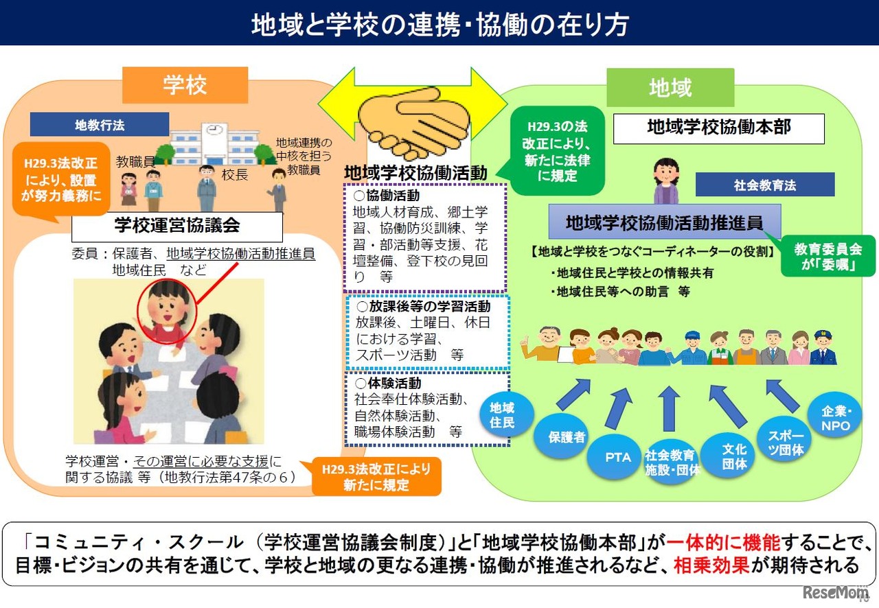 地域と学校の連携・協働の在り方