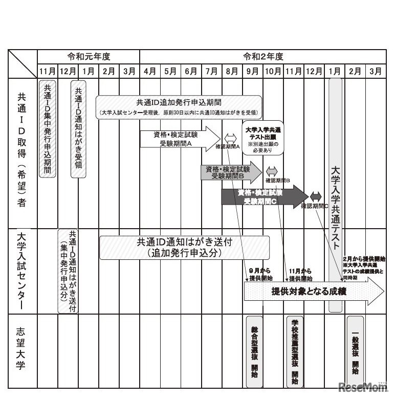 年間スケジュール