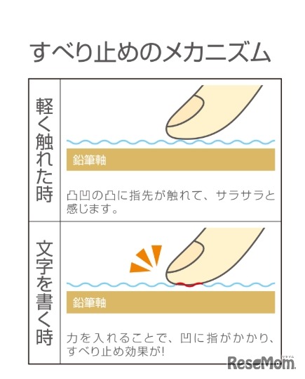 滑り止めのメカニズム