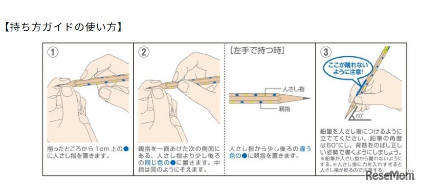 持ち方ガイドの使い方