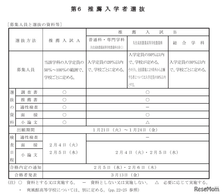 推薦入学者選抜 募集人員と選抜の資料など