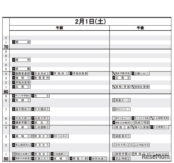 日能研「予想R4偏差値一覧」首都圏10月16日版・男子2月1日