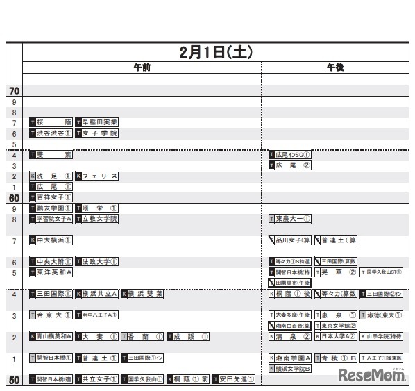 日能研「予想R4偏差値一覧」首都圏10月16日版・女子2月1日
