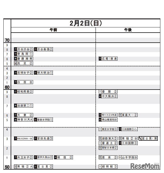 日能研「予想R4偏差値一覧」首都圏10月16日版・女子2月2日