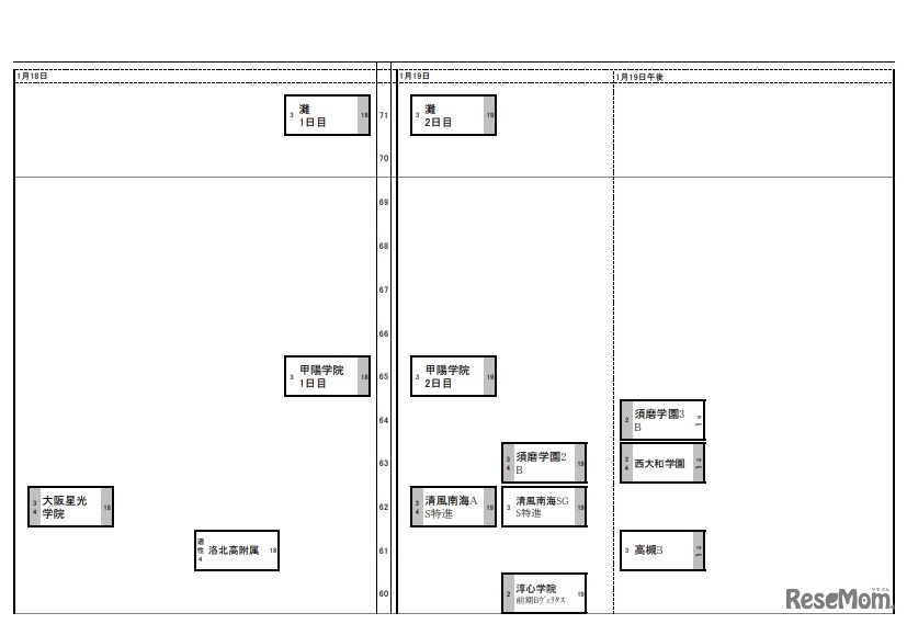 日能研「予想R4偏差値一覧」関西10月30日版・男子1月18日～19日
