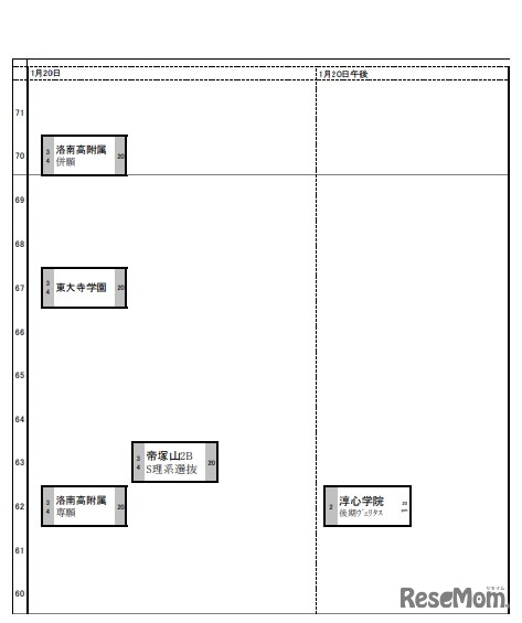 日能研「予想R4偏差値一覧」関西10月30日版・男子1月20日