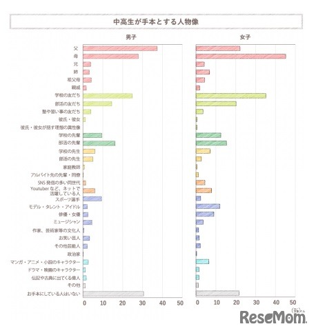 手本とする人物