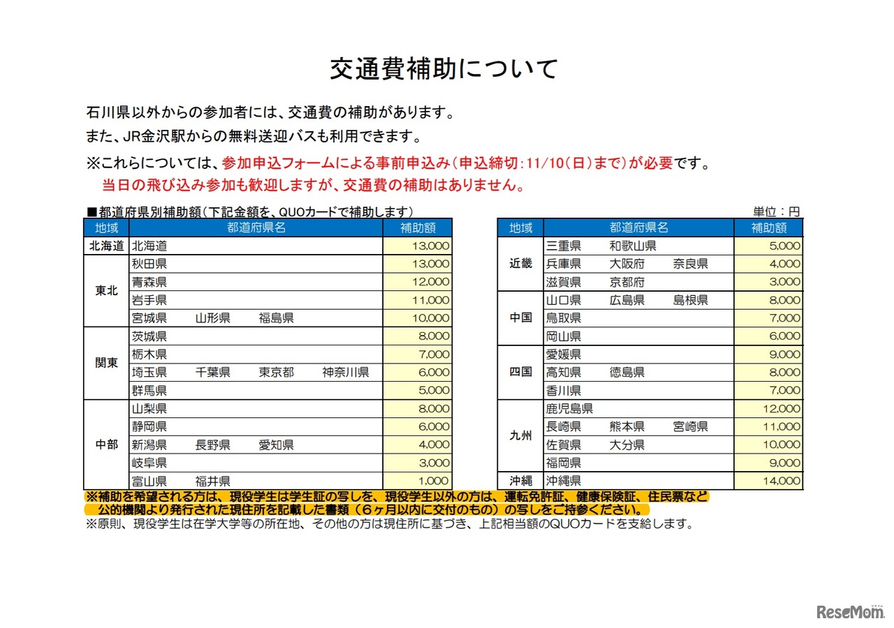 交通費補助について