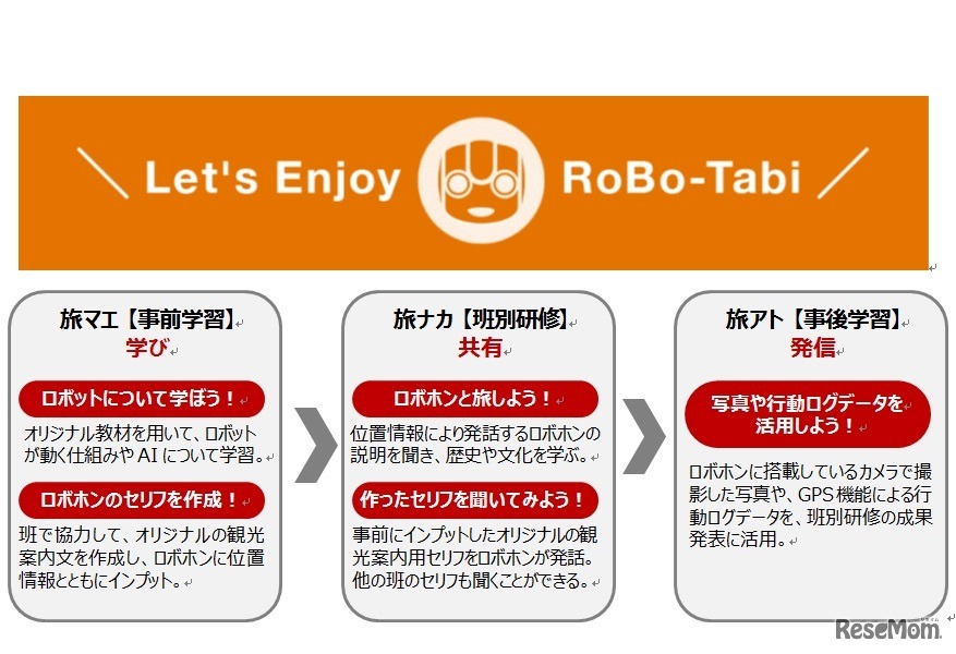 モバイル型ロボット「RoBoHoN（ロボホン）」を活用した教育旅行プログラム「ロボ旅＠教育旅行」（イメージ）