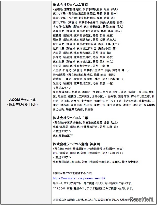 視聴可能エリア