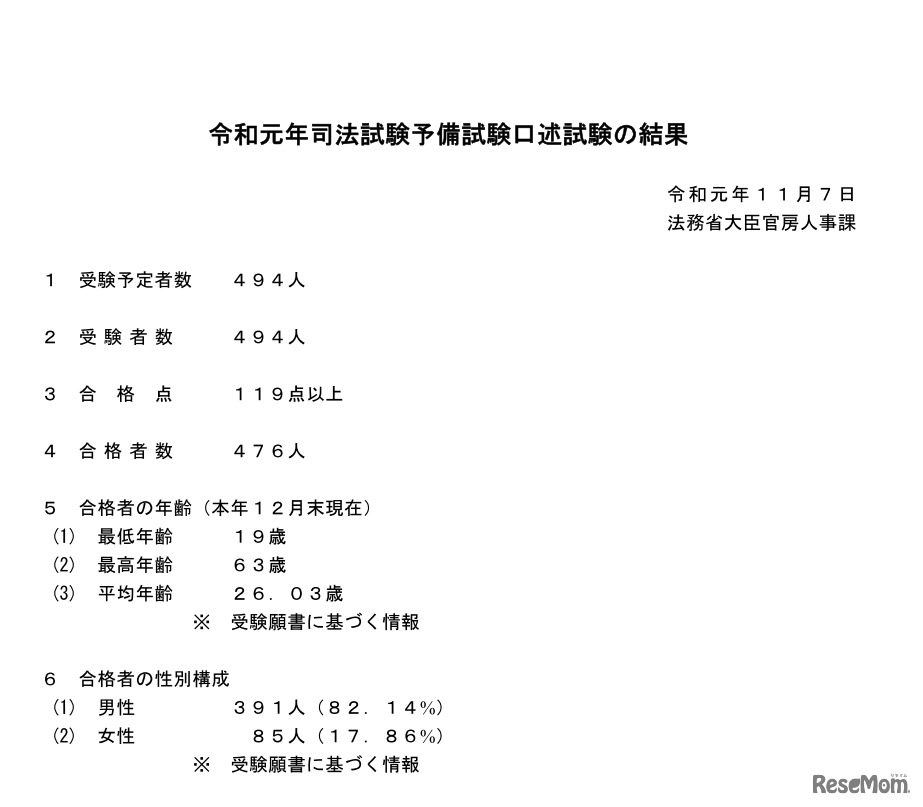 令和元年（2019年）司法試験予備試験口述試験の結果