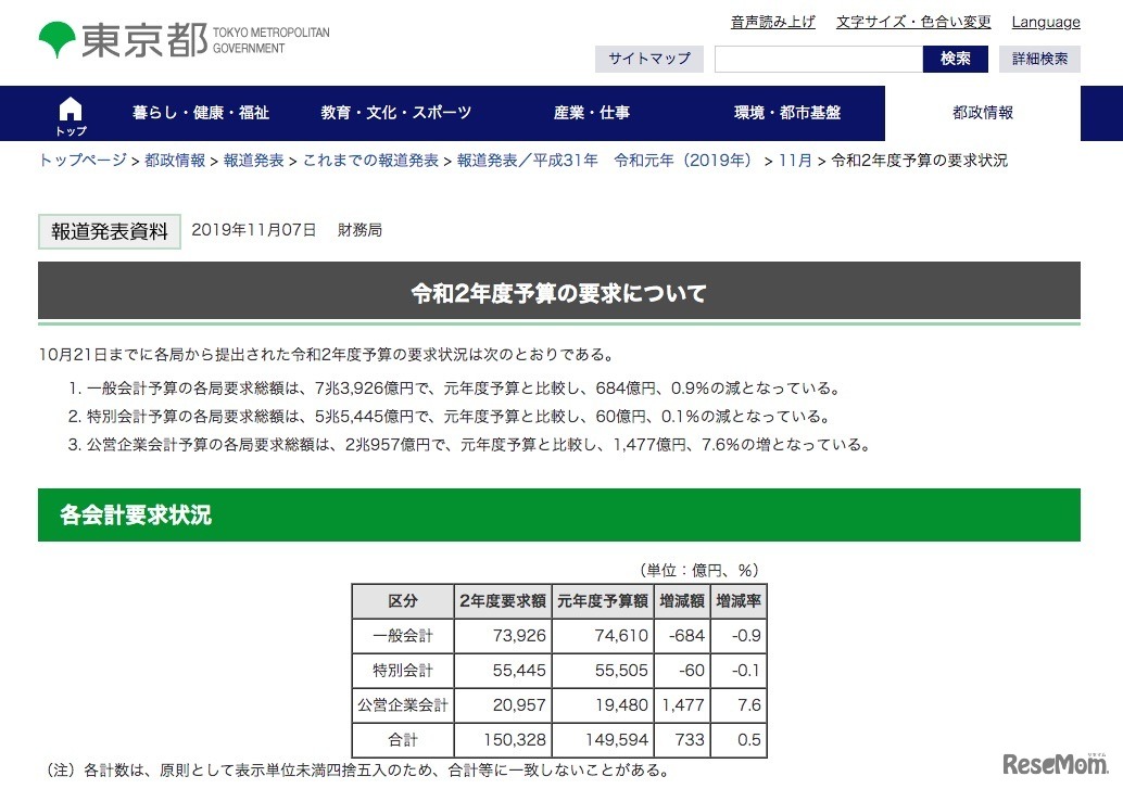 東京都「2020年度（令和2年度）予算の要求について」