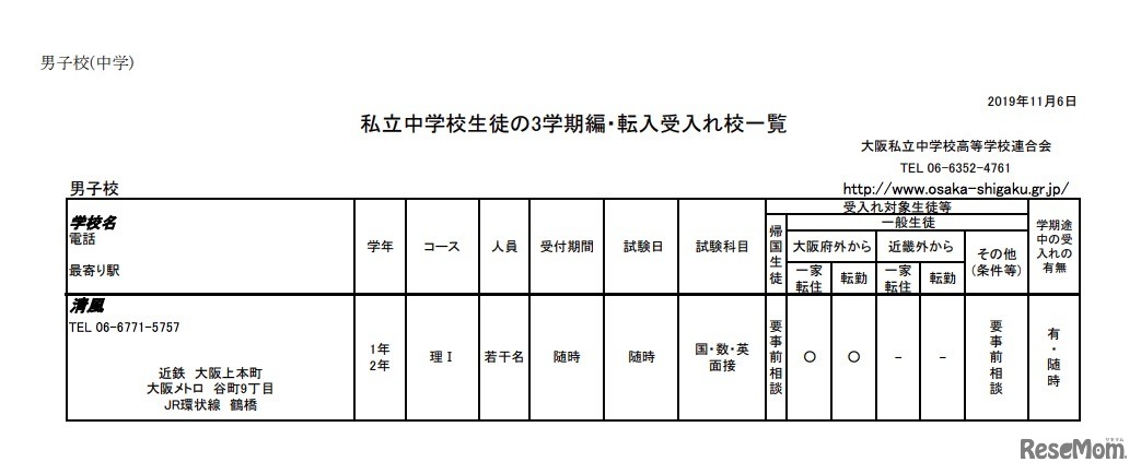 大阪府私立中学校生徒の3学期編・転入受入校一覧（男子校）