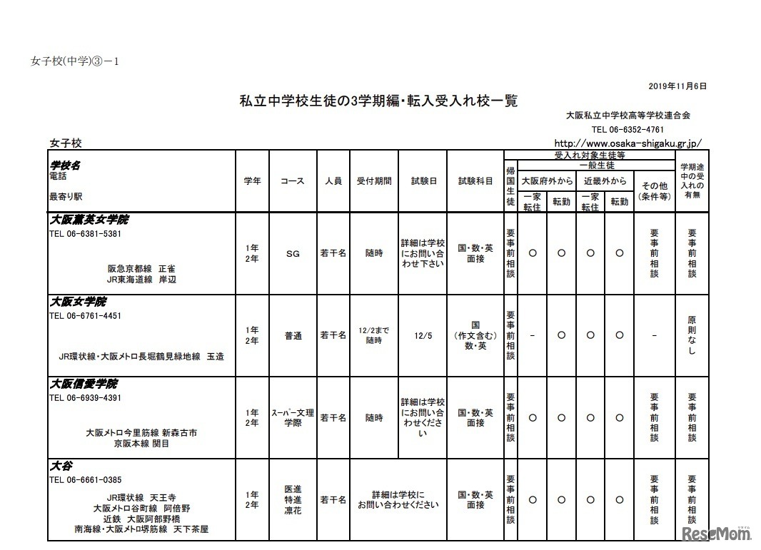 大阪府私立中学校生徒の3学期編・転入受入校一覧（女子校・一部）