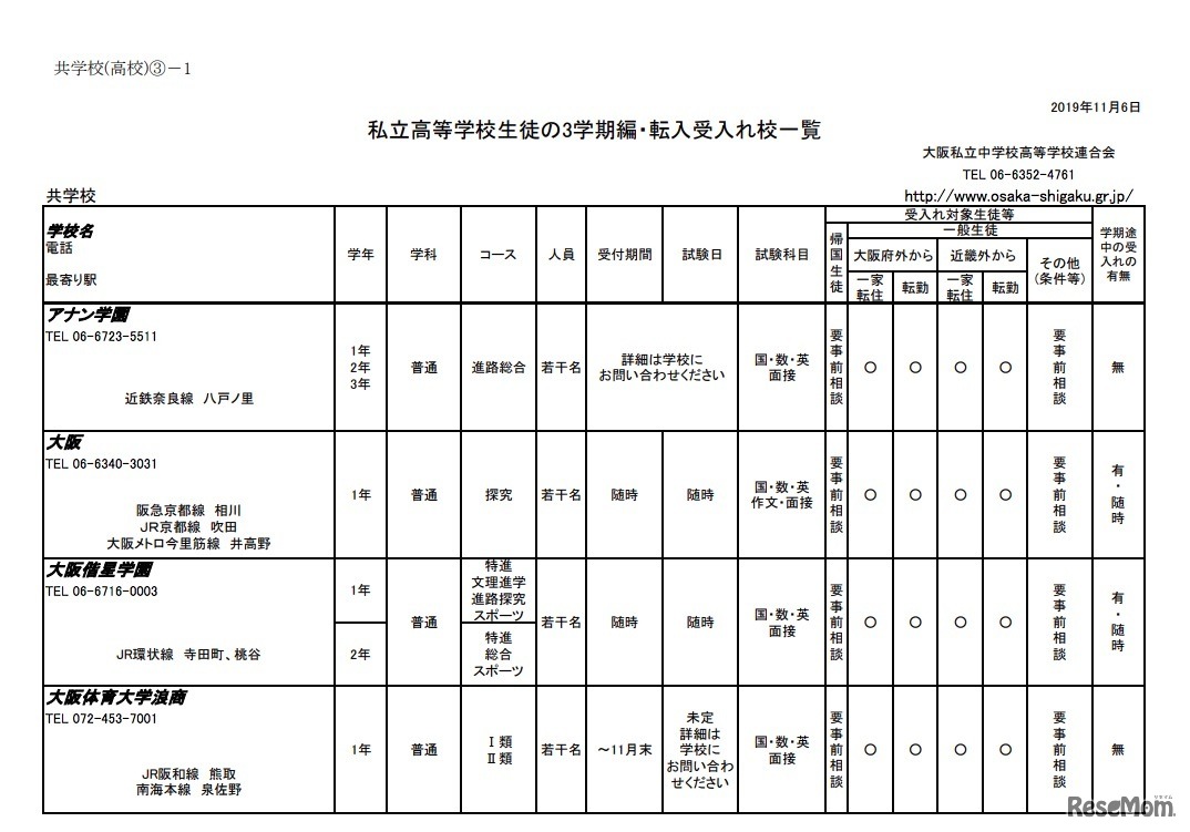 大阪府私立高校（全日制）生徒の3学期編・転入受入校一覧（共学校・一部）