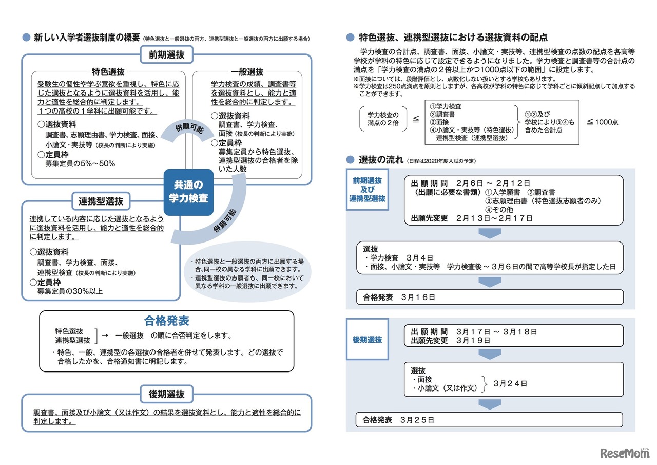 2020年度福島県立高等学校入学者選抜リーフレット