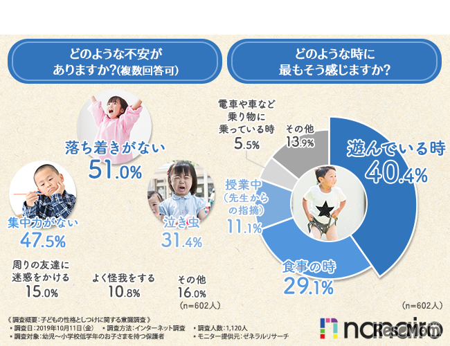 「どのような不安がありますか？」