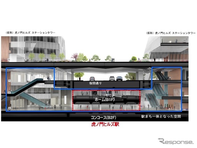 最終完成後のイメージ。ホーム下の地下空間が隣接して整備される駅広場を結ぶ。