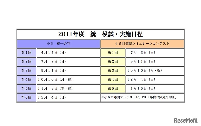 2011年度　統一模試・実施日程