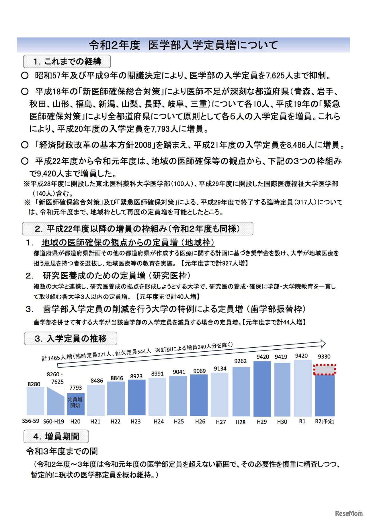 2020年度 医学部入学定員増について