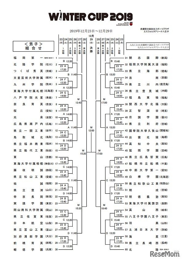 トーナメント組合せ（男子）