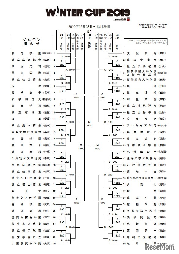 トーナメント組合せ（女子）
