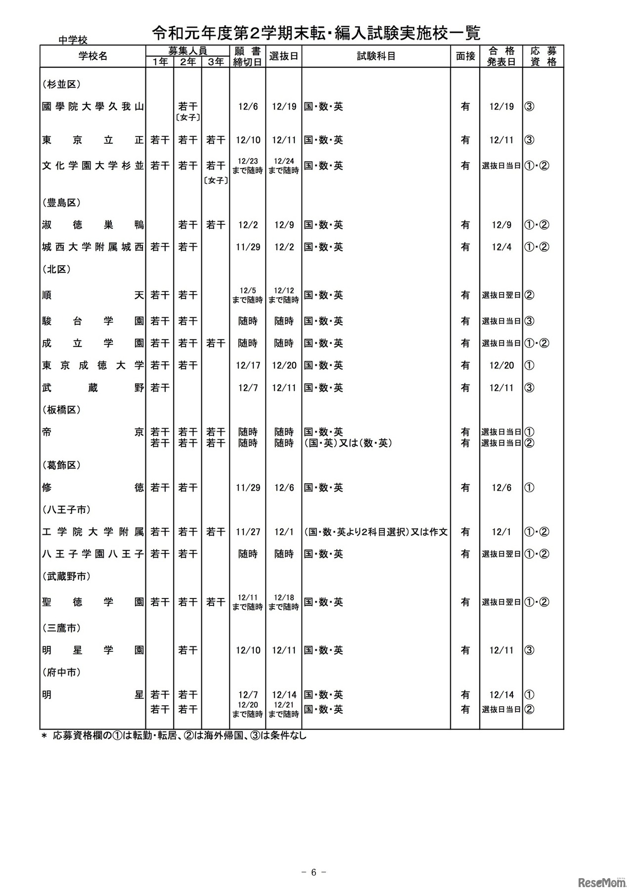 2020年度（令和元年度）第2学期末転・編入試験実施校一覧（私立中学校）