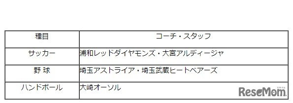 「ファミリースポーツ体験」種目、コーチ・スタッフ