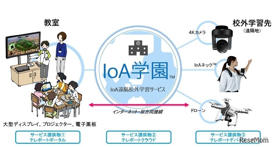 「IoA学園」サービスイメージ　(c) Toppan Printing Co., Ltd.