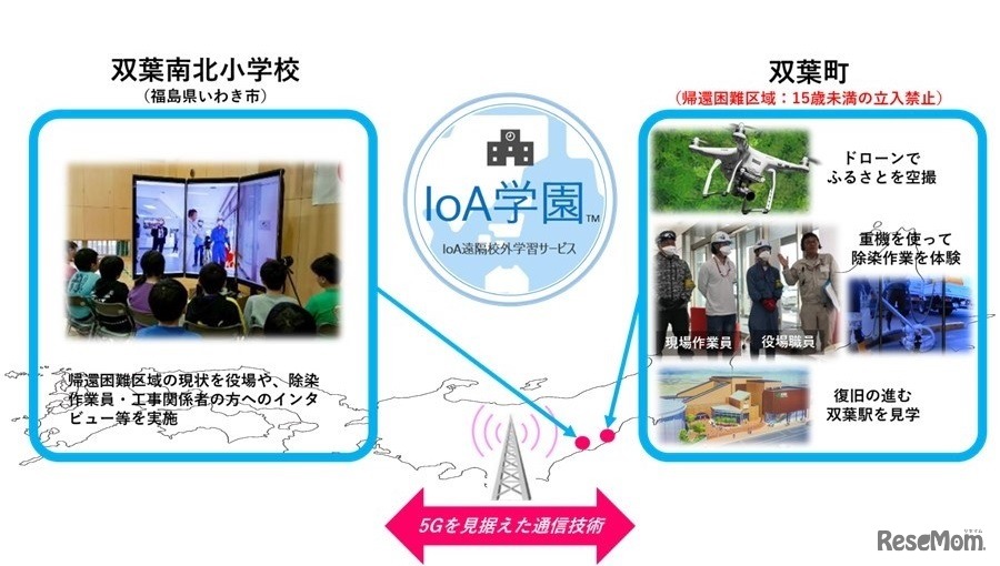 「2019バーチャルふるさと遠足」における「IoA学園」サービスイメージ　(c) Toppan Printing Co., Ltd.