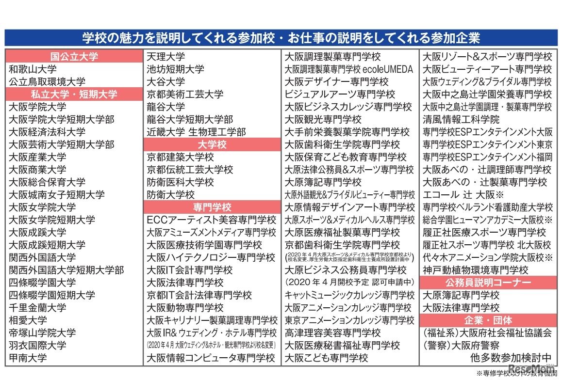 学校の魅力を説明してくれる参加校、お仕事の説明をしてくれる参加企業