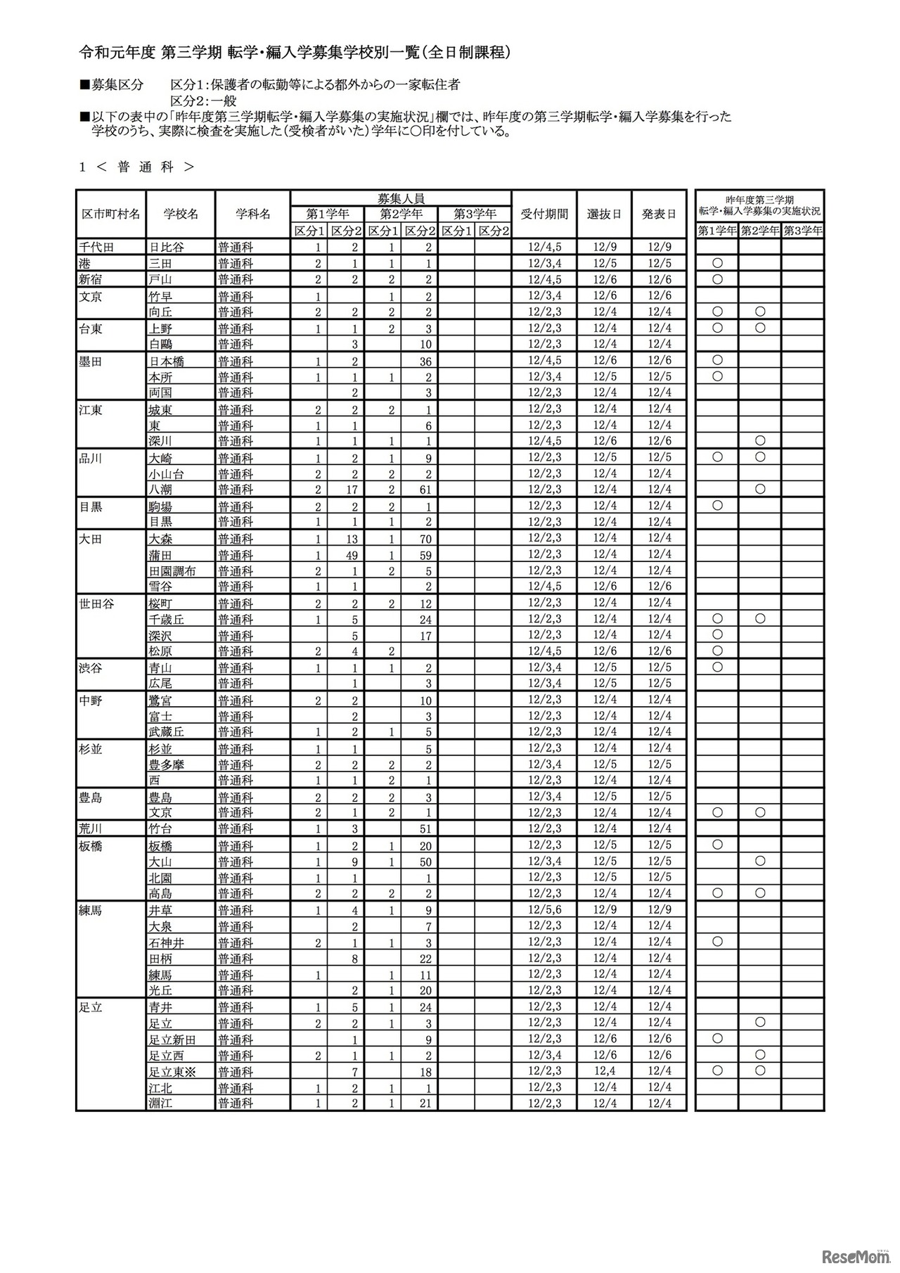 東京都 2020年度第3学期転学・編入学募集学校別一覧（全日制課程）