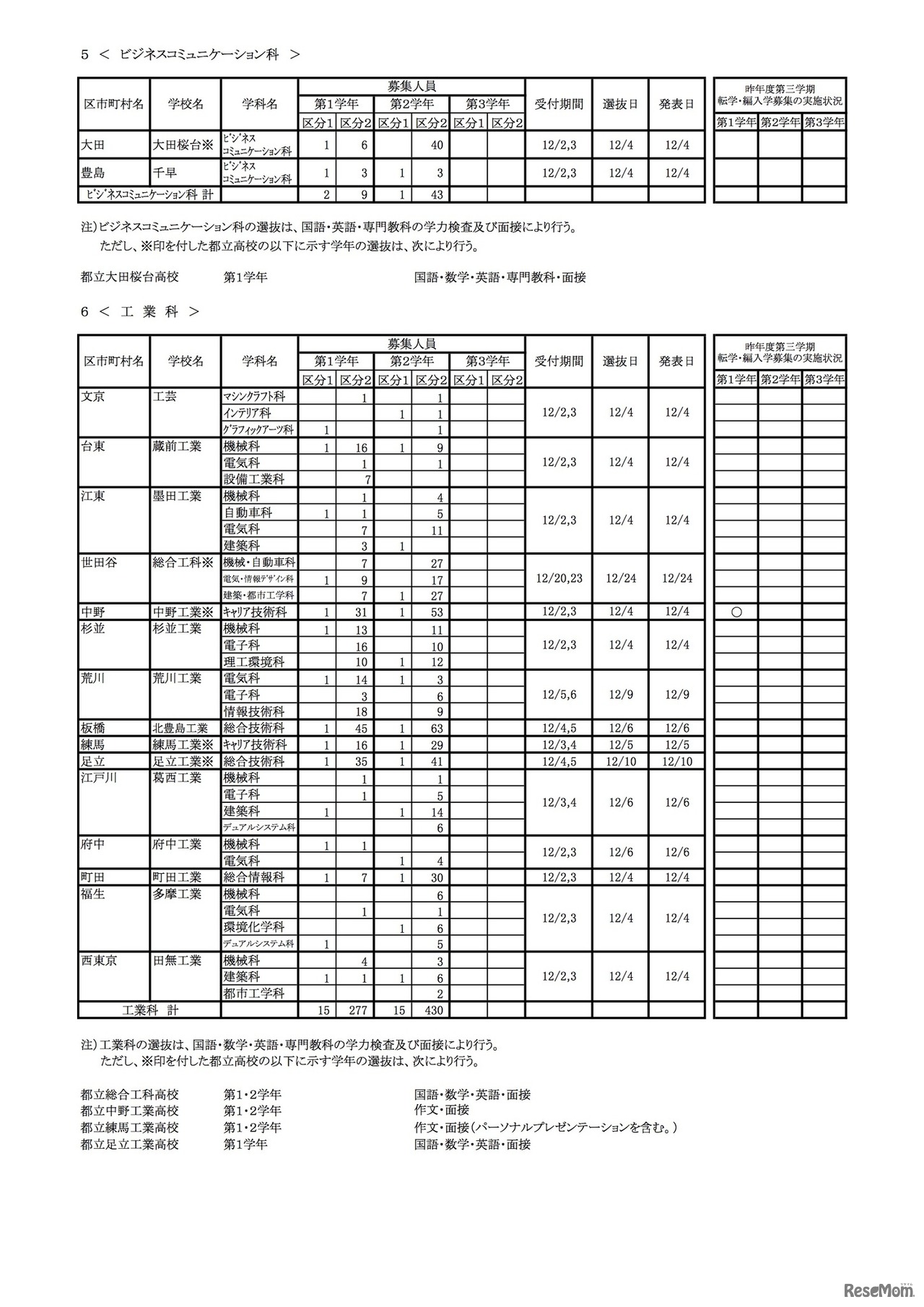 東京都 2020年度第3学期転学・編入学募集学校別一覧（全日制課程）