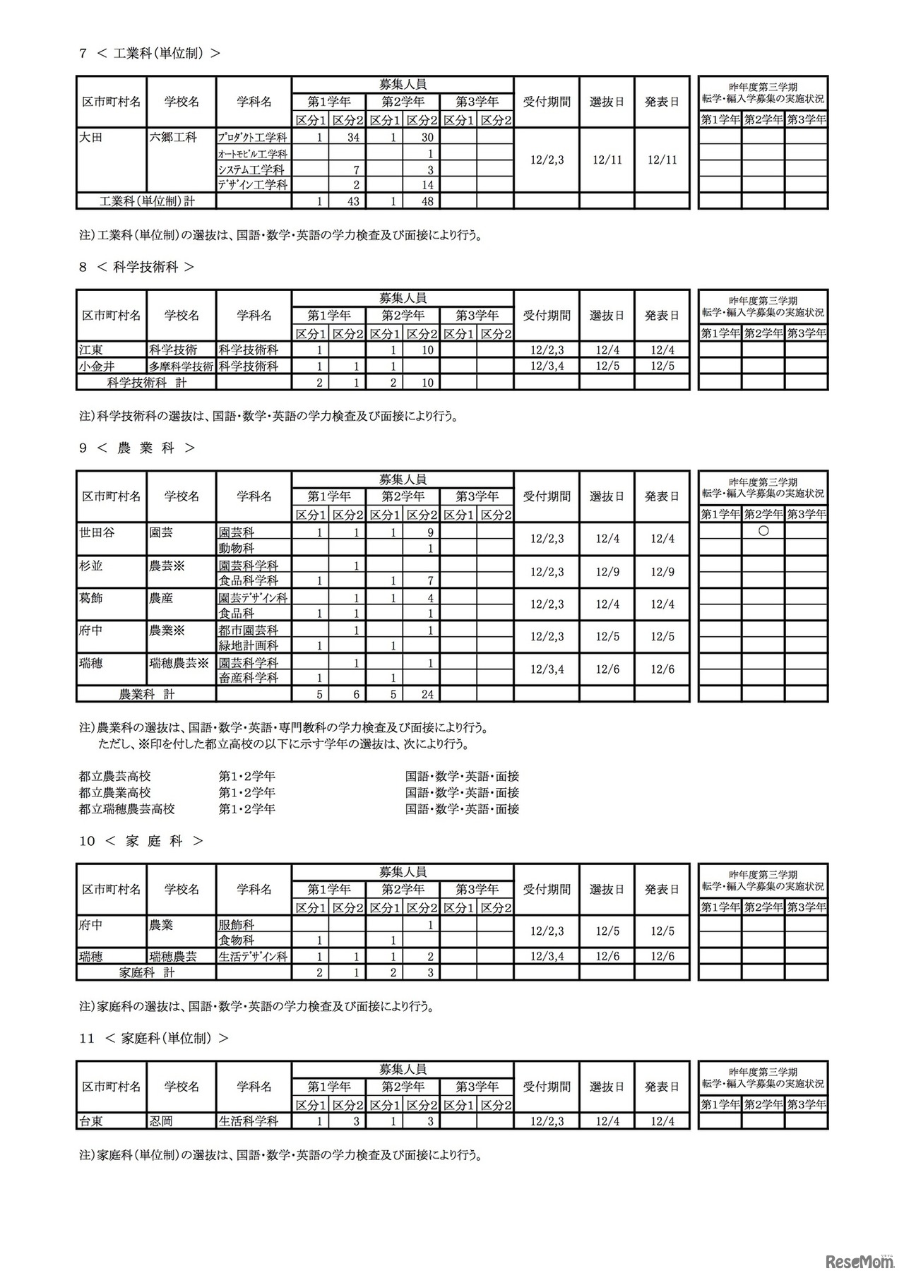 東京都 2020年度第3学期転学・編入学募集学校別一覧（全日制課程）