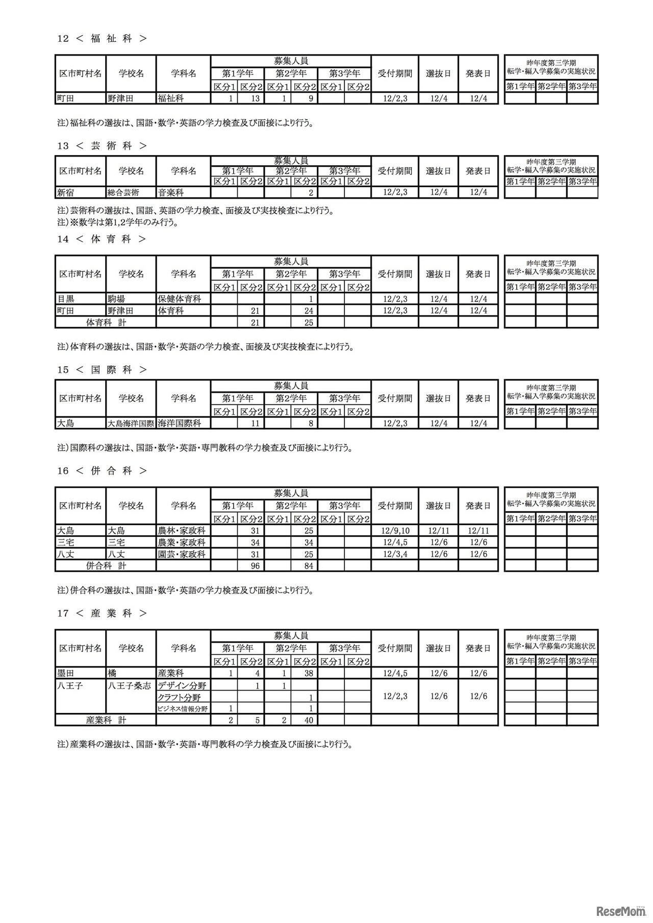 東京都 2020年度第3学期転学・編入学募集学校別一覧（全日制課程）